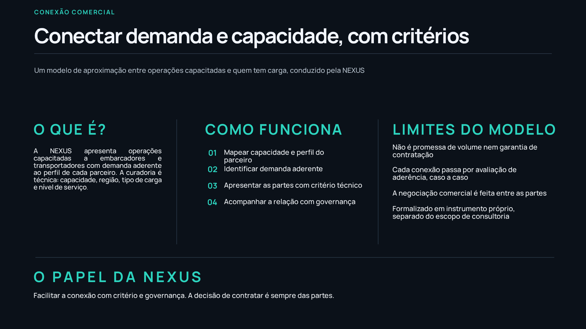 Slide explicando o modelo de conexão comercial estruturado pela NEXUS